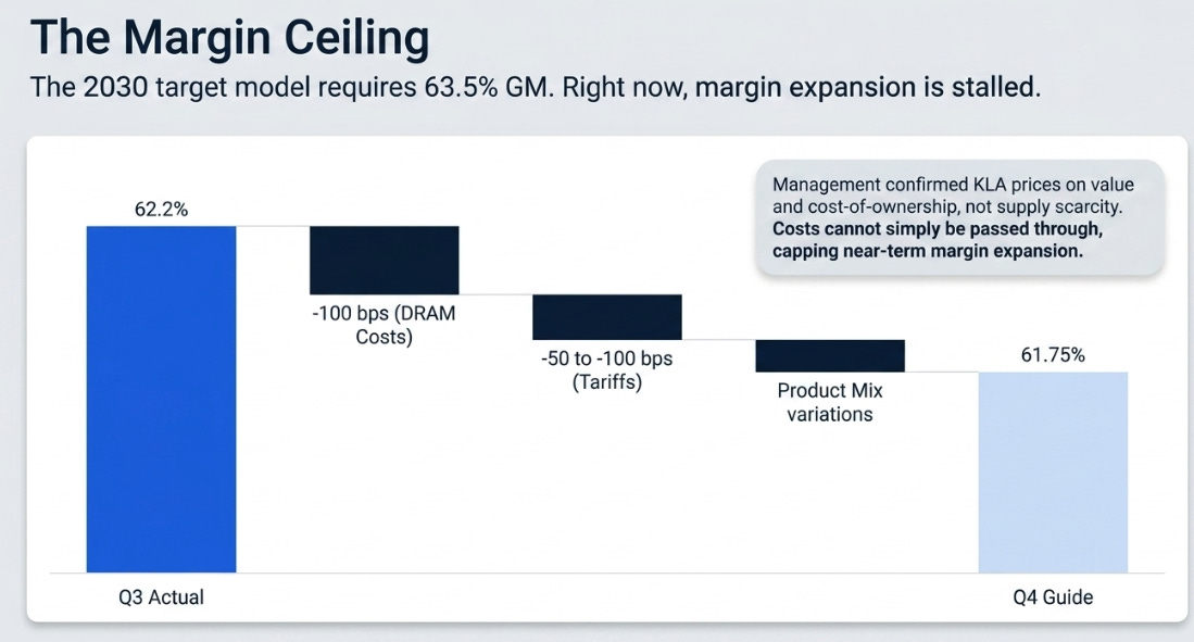 KLA 3QFY26 Earnings: The Complexity Tax Gets More Real