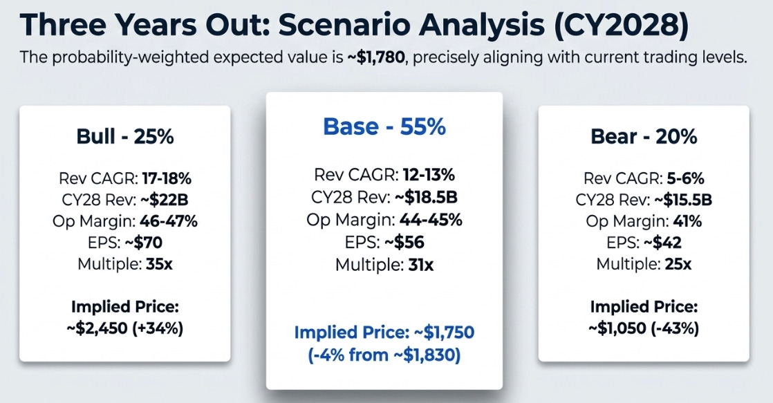 KLA 3QFY26 Earnings: The Complexity Tax Gets More Real