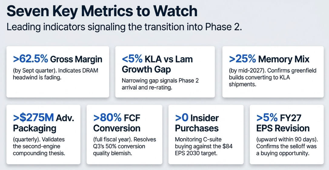 KLA 3QFY26 Earnings: The Complexity Tax Gets More Real