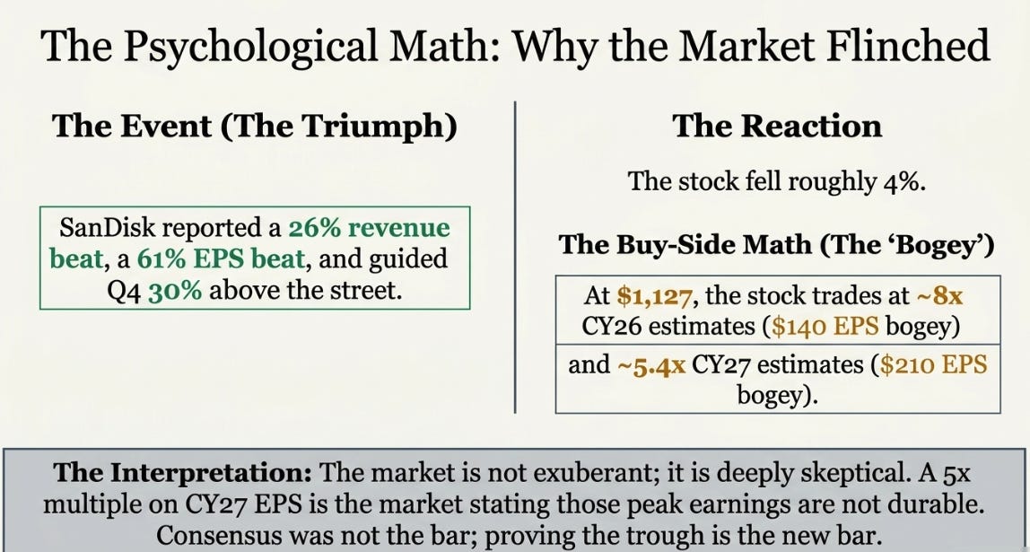 SanDisk 3QFY26 Earnings: From Thesis to Test