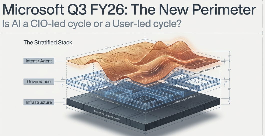 Microsoft 3QFY26 Earnings: Is AI a CIO Cycle or a User Cycle?