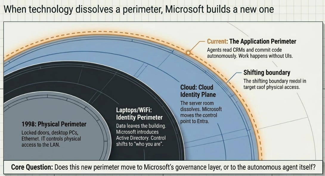 Microsoft 3QFY26 Earnings: Is AI a CIO Cycle or a User Cycle?