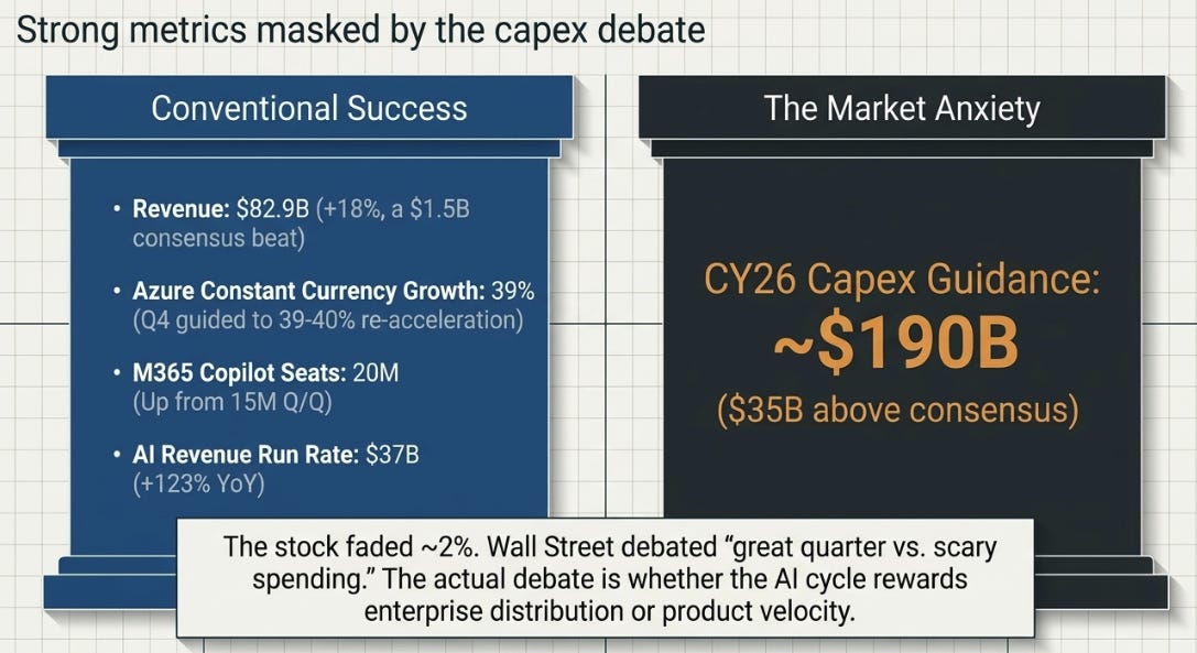 Microsoft 3QFY26 Earnings: Is AI a CIO Cycle or a User Cycle?