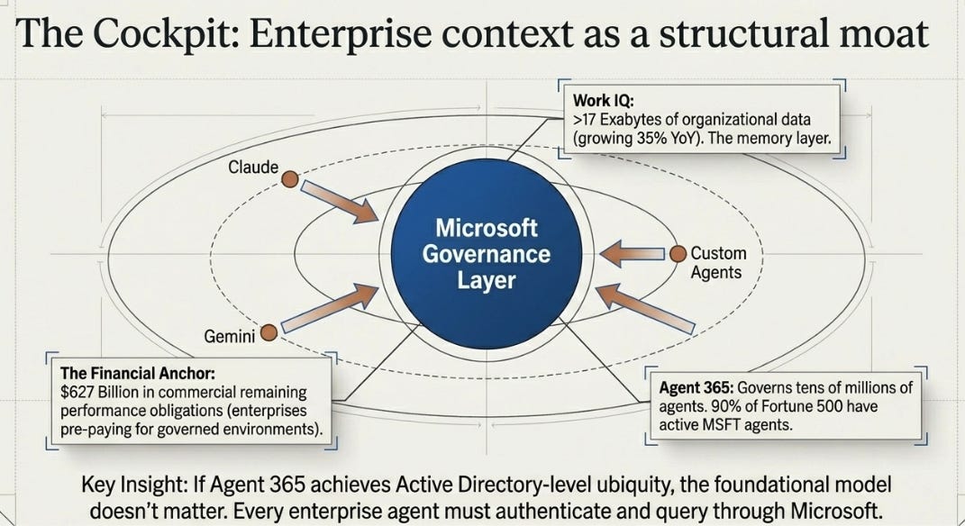 Microsoft 3QFY26 Earnings: Is AI a CIO Cycle or a User Cycle?