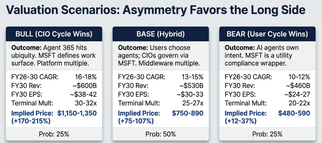 Microsoft 3QFY26 Earnings: Is AI a CIO Cycle or a User Cycle?