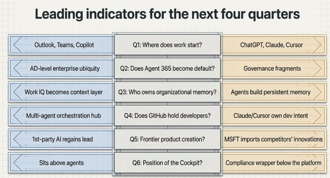 Microsoft 3QFY26 Earnings: Is AI a CIO Cycle or a User Cycle?