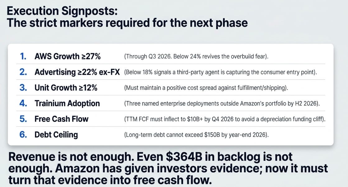 Amazon 1Q26: The Foundry Answers Back