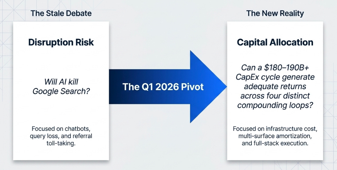 Alphabet’s 1Q26: Four Markets, One Grid