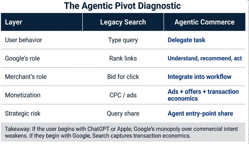 Alphabet’s 1Q26: Four Markets, One Grid