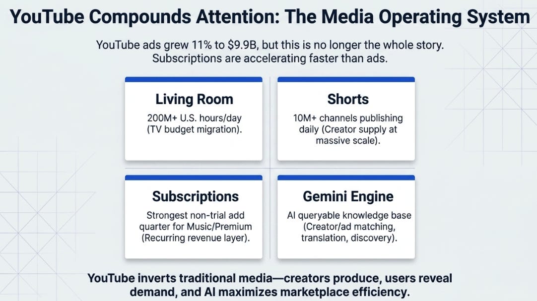 Alphabet’s 1Q26: Four Markets, One Grid