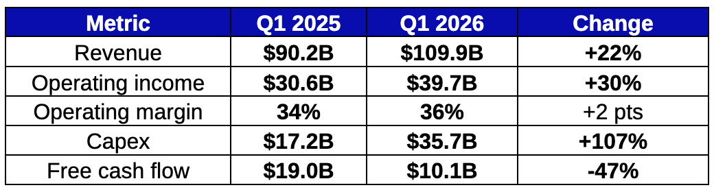 Alphabet’s 1Q26: Four Markets, One Grid