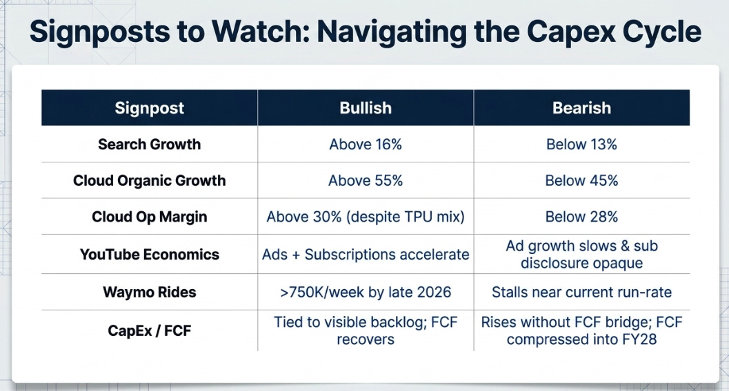 Alphabet’s 1Q26: Four Markets, One Grid