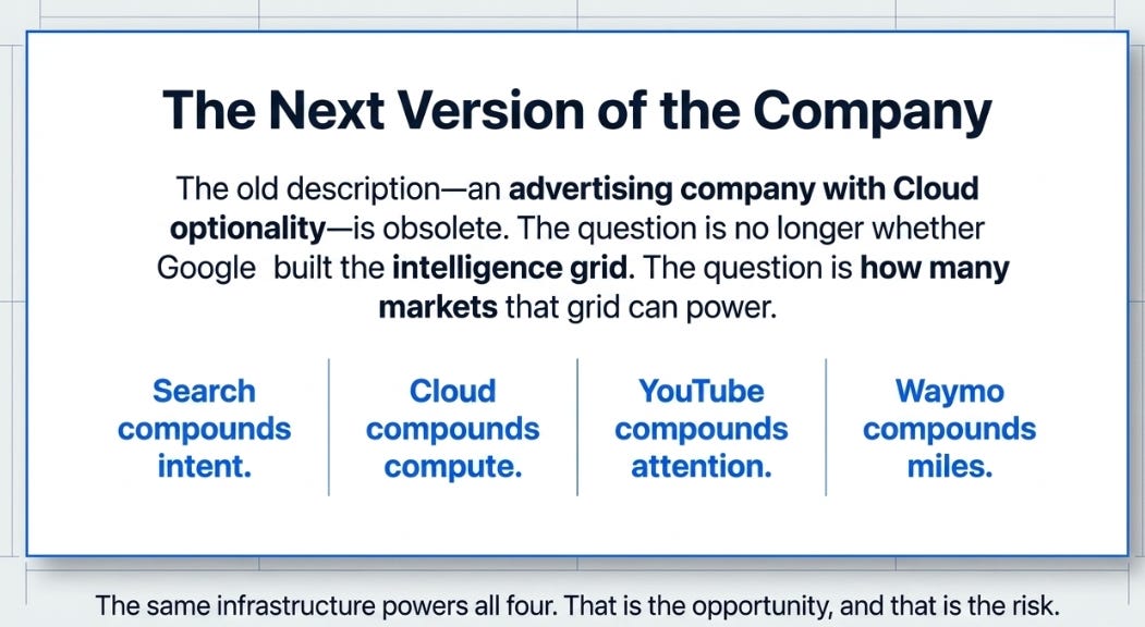 Alphabet’s 1Q26: Four Markets, One Grid