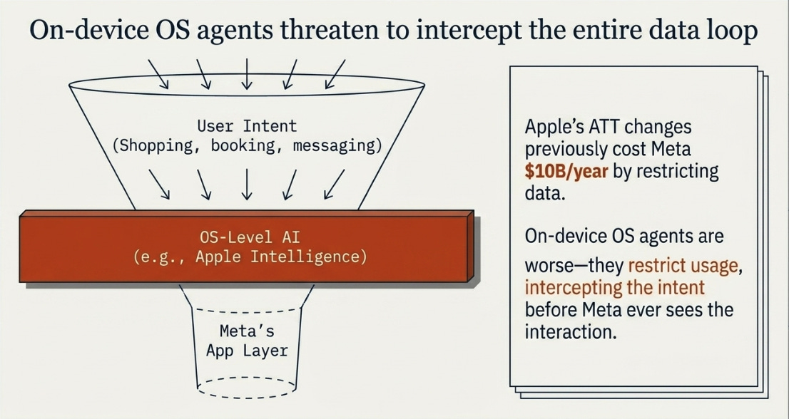 Meta's 1Q26 Earnings: AI Tax