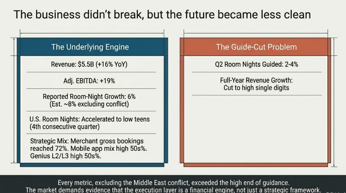 Booking 1Q26 Earnings: The Stack Beneath the Trip