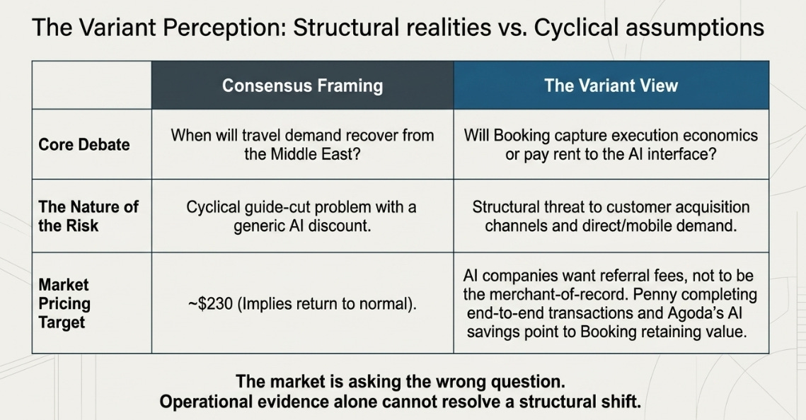 Booking 1Q26 Earnings: The Stack Beneath the Trip