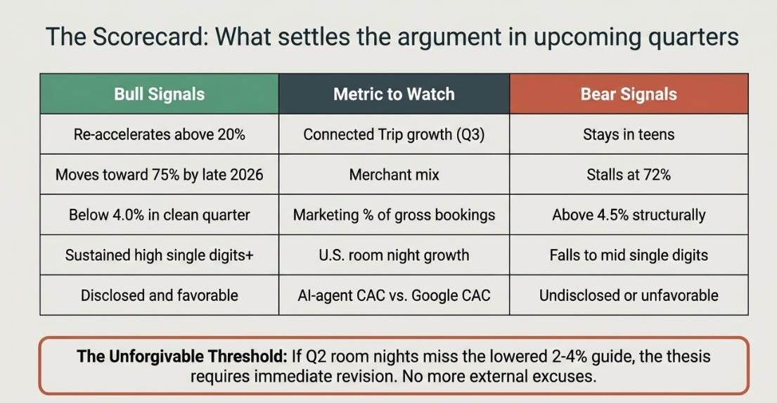 Booking 1Q26 Earnings: The Stack Beneath the Trip