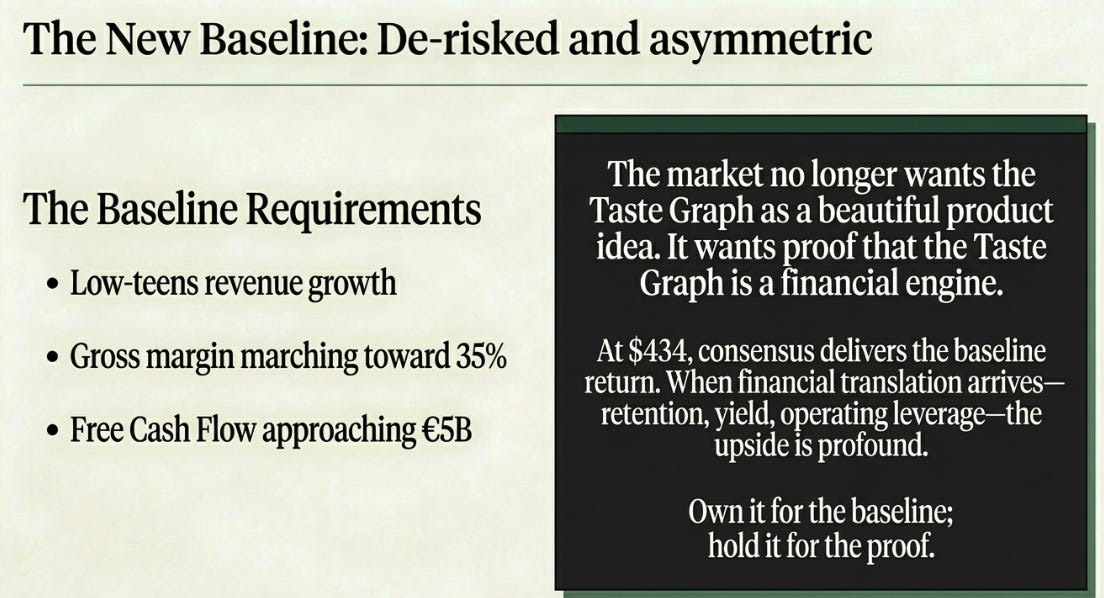 Spotify 1Q26 Earnings: The Right Thesis at the Wrong Price