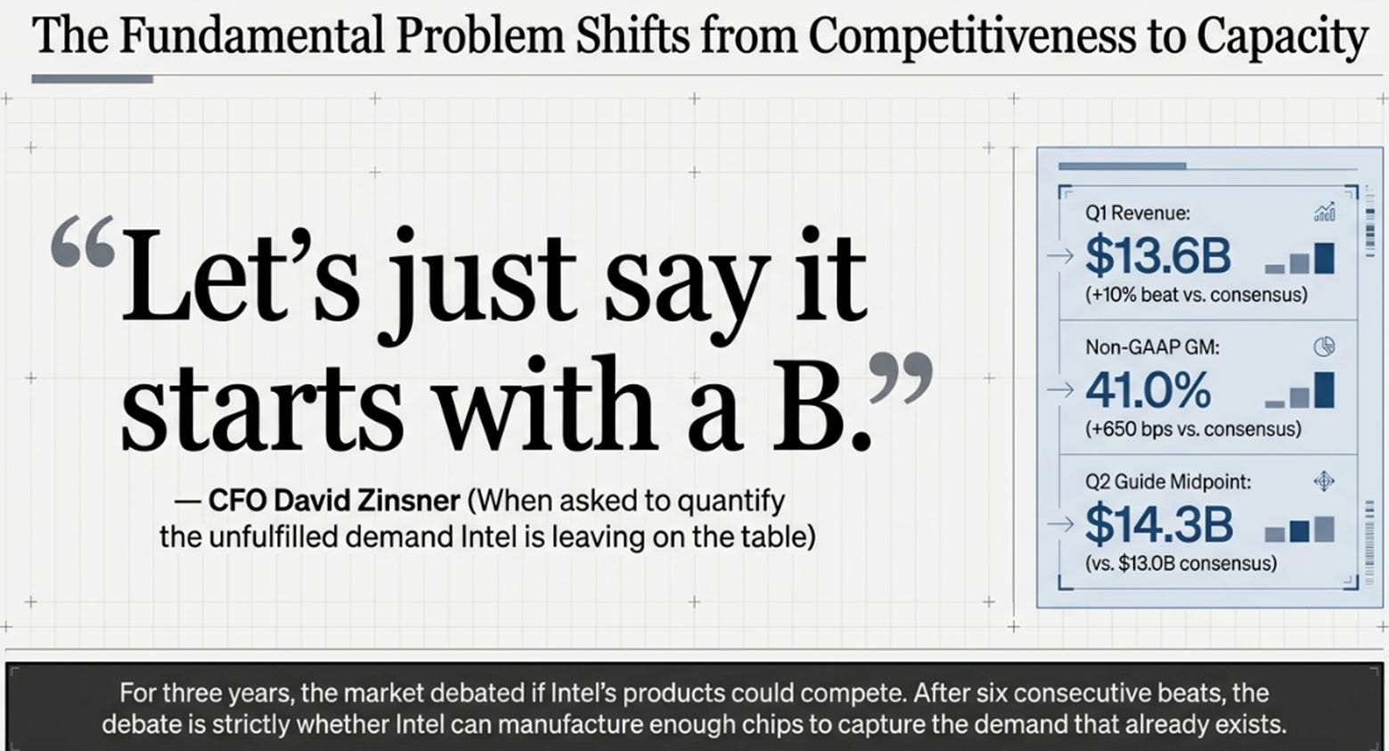 Intel's 1Q26 Earnings: The CPU Thesis Arrived; The Foundry Thesis Didn't