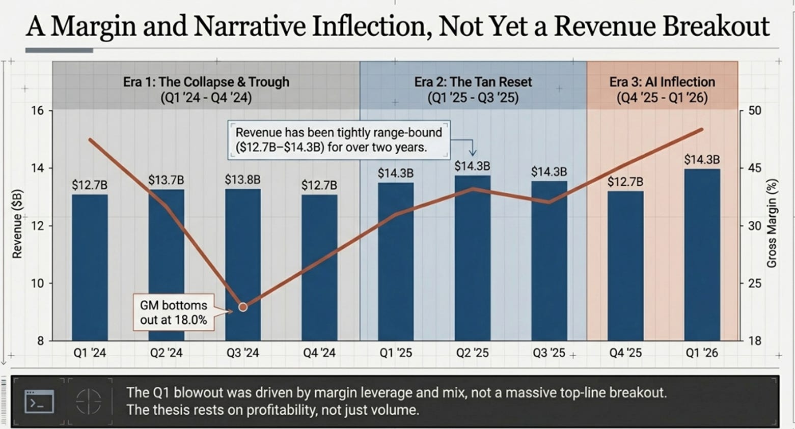 Intel's 1Q26 Earnings: The CPU Thesis Arrived; The Foundry Thesis Didn't