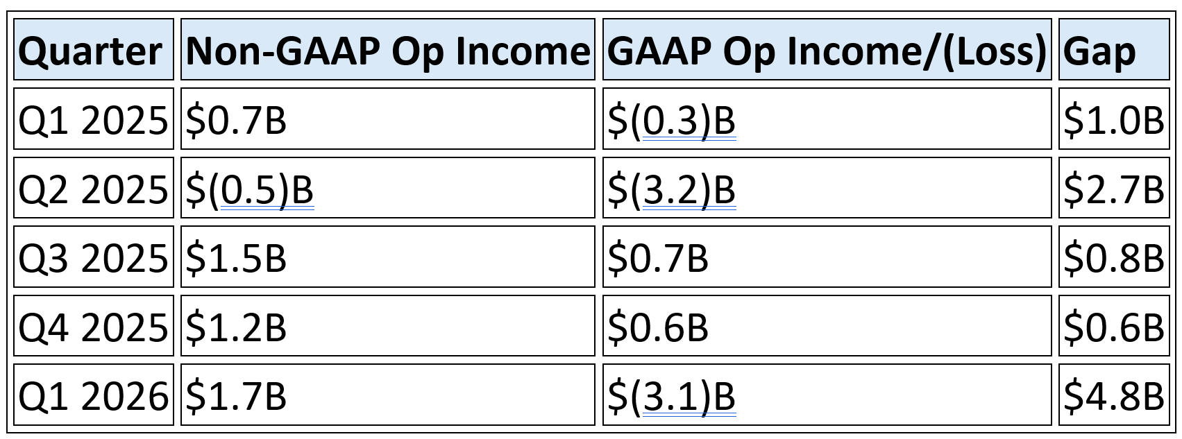 Intel's 1Q26 Earnings: The CPU Thesis Arrived; The Foundry Thesis Didn't