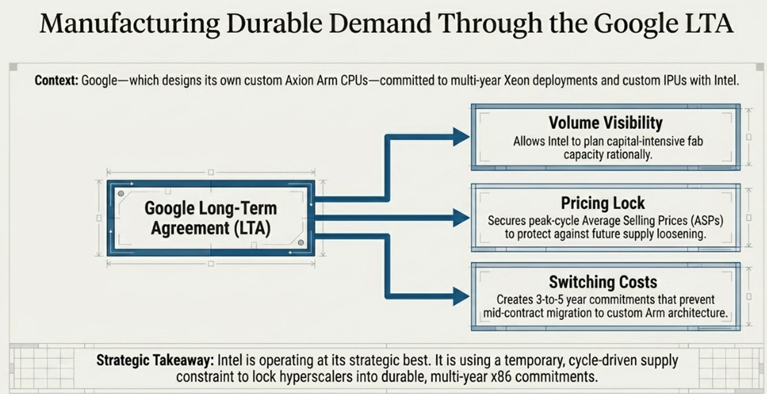 Intel's 1Q26 Earnings: The CPU Thesis Arrived; The Foundry Thesis Didn't