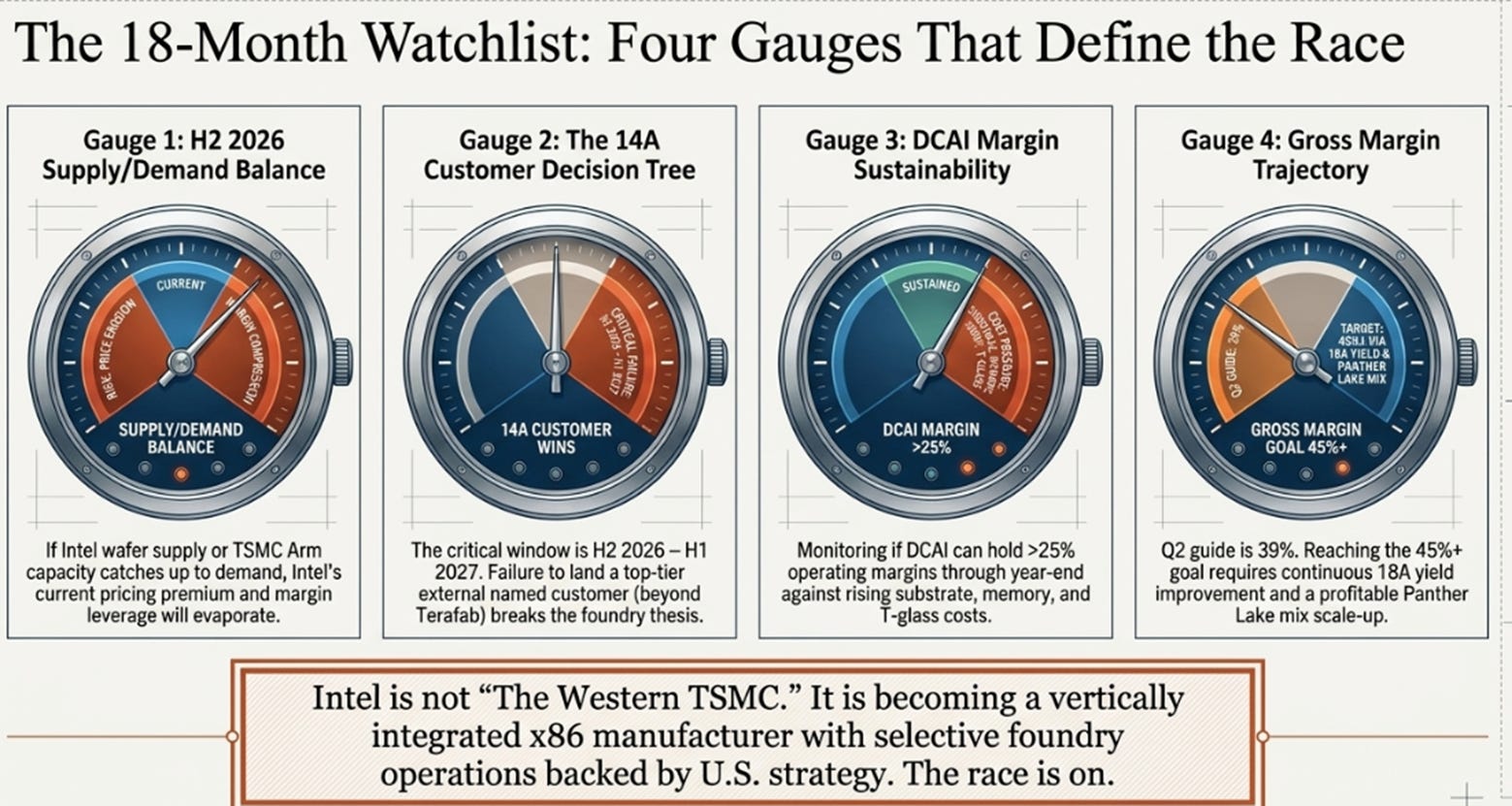 Intel's 1Q26 Earnings: The CPU Thesis Arrived; The Foundry Thesis Didn't