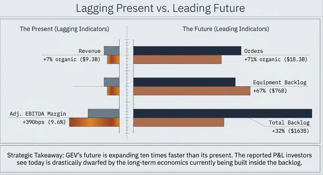 GE Vernova Q1 2026: The Window and the Annuity