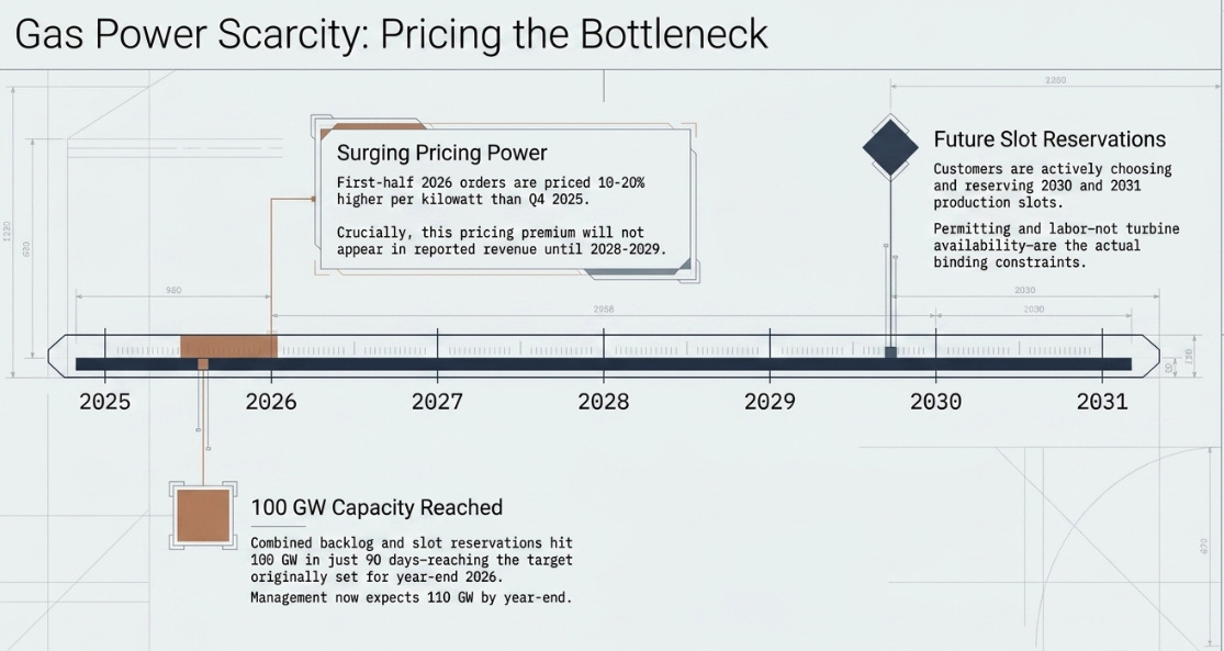 GE Vernova Q1 2026: The Window and the Annuity