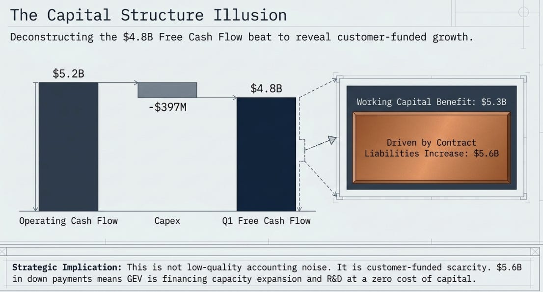 GE Vernova Q1 2026: The Window and the Annuity