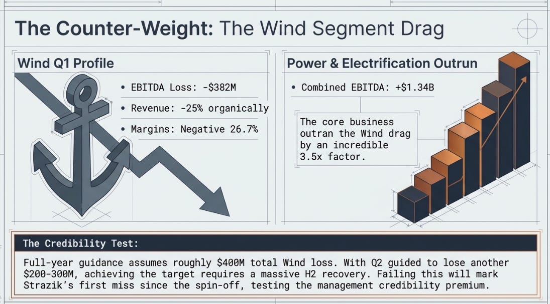 GE Vernova Q1 2026: The Window and the Annuity