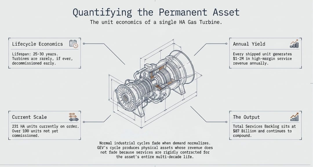 GE Vernova Q1 2026: The Window and the Annuity