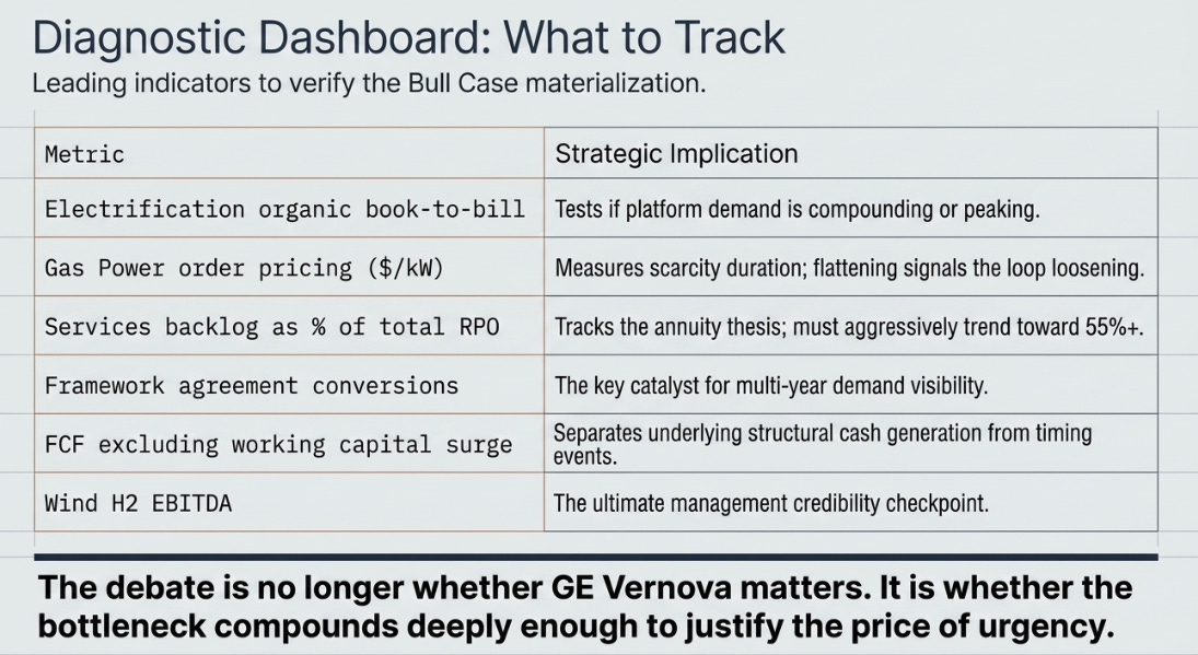 GE Vernova Q1 2026: The Window and the Annuity