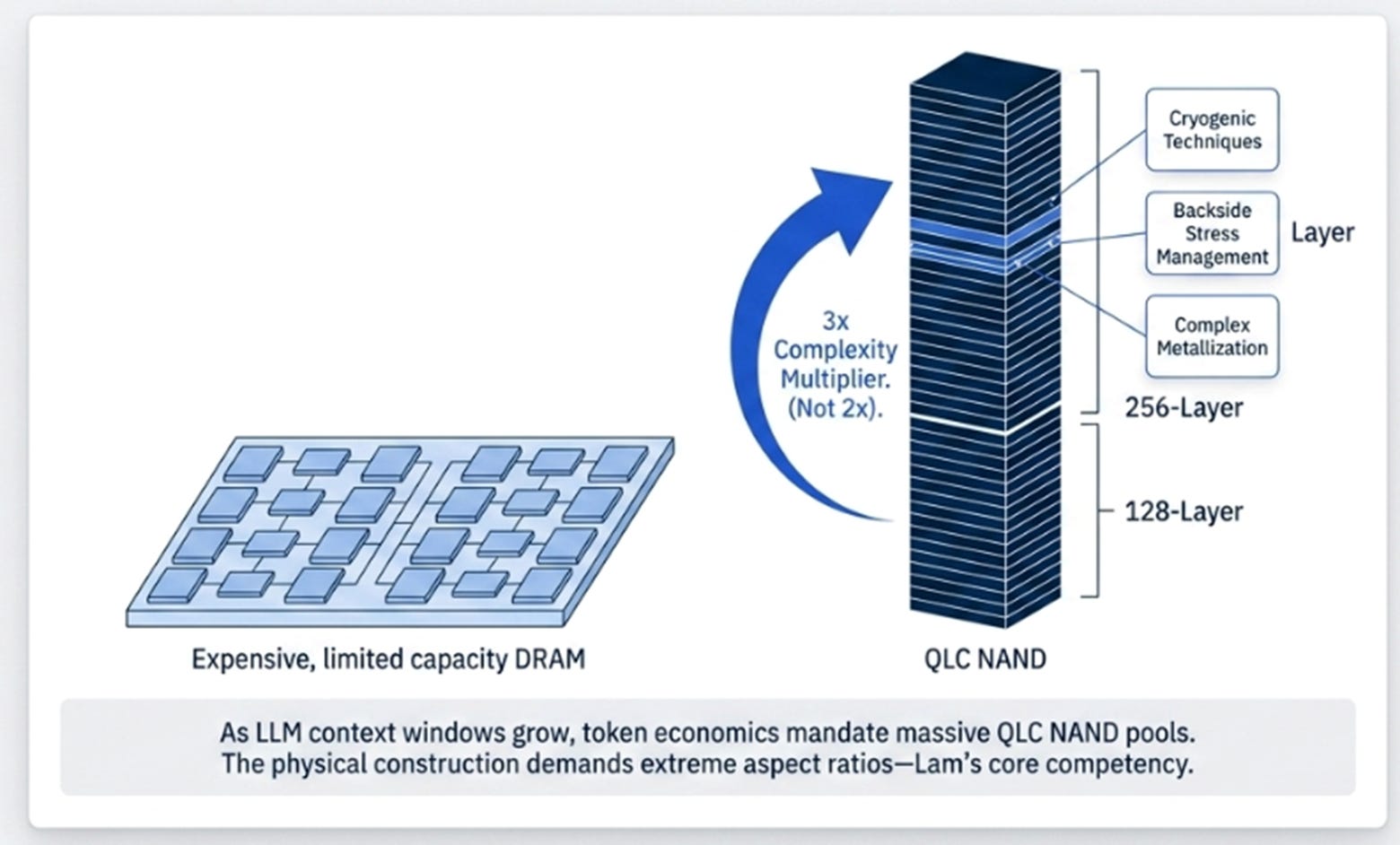 Lam Research 3QFY26: More Than a Cycle, More Than a Toll Booth