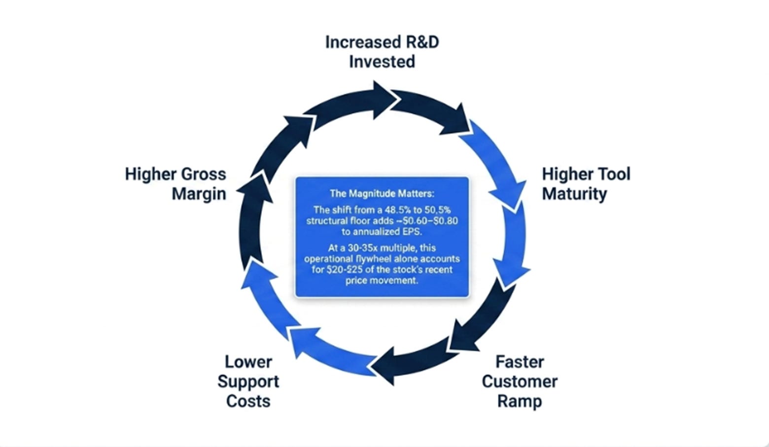 Lam Research 3QFY26: More Than a Cycle, More Than a Toll Booth