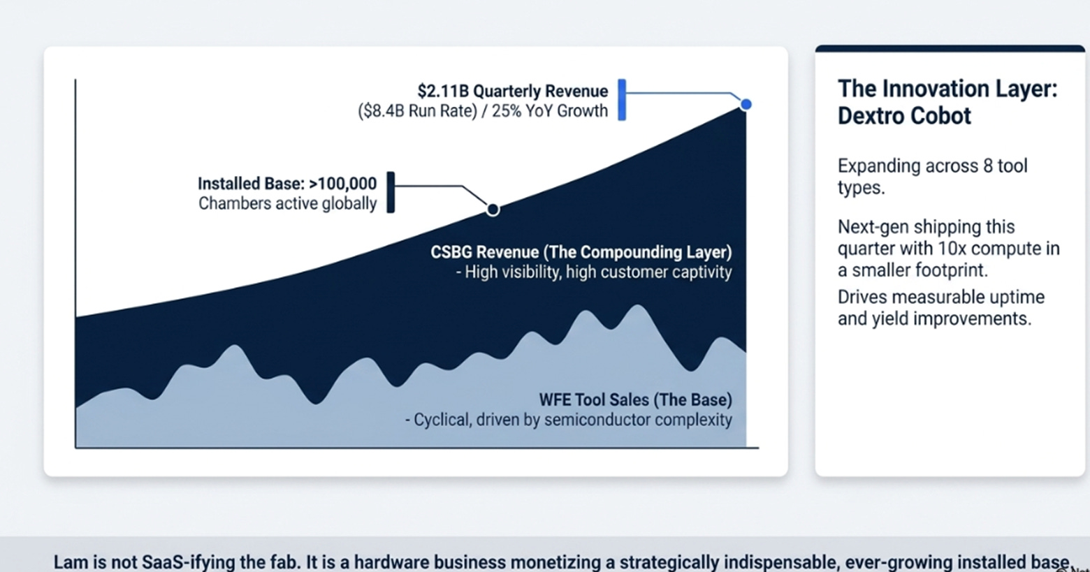 Lam Research 3QFY26: More Than a Cycle, More Than a Toll Booth