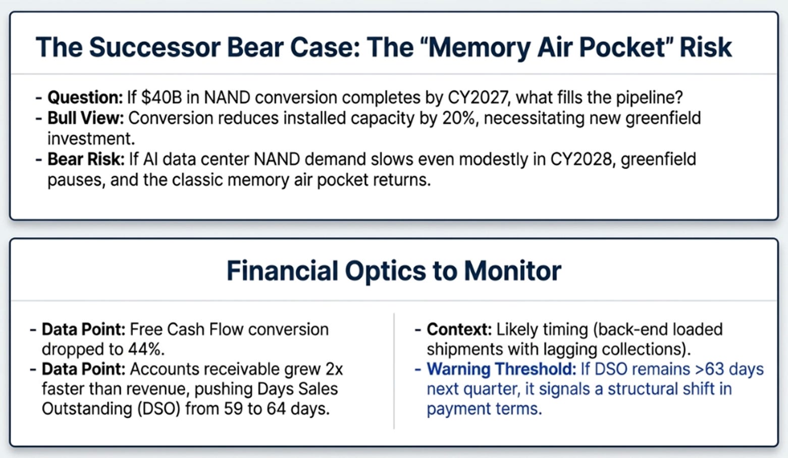 Lam Research 3QFY26: More Than a Cycle, More Than a Toll Booth