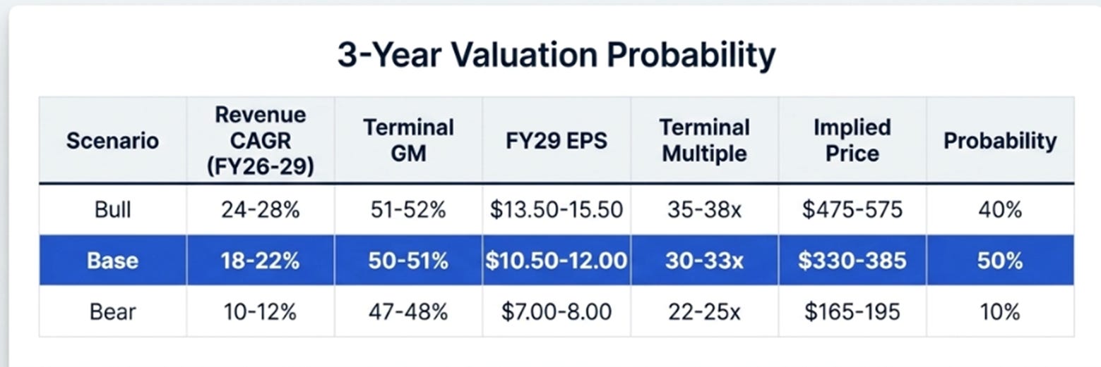 Lam Research 3QFY26: More Than a Cycle, More Than a Toll Booth