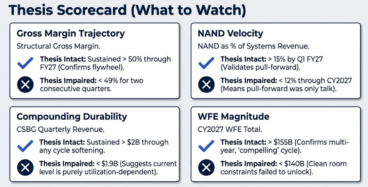 Lam Research 3QFY26: More Than a Cycle, More Than a Toll Booth