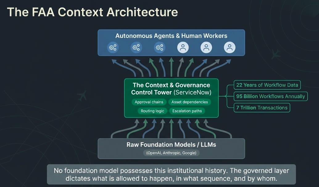 ServiceNow 1Q26: More Control, Less Conviction