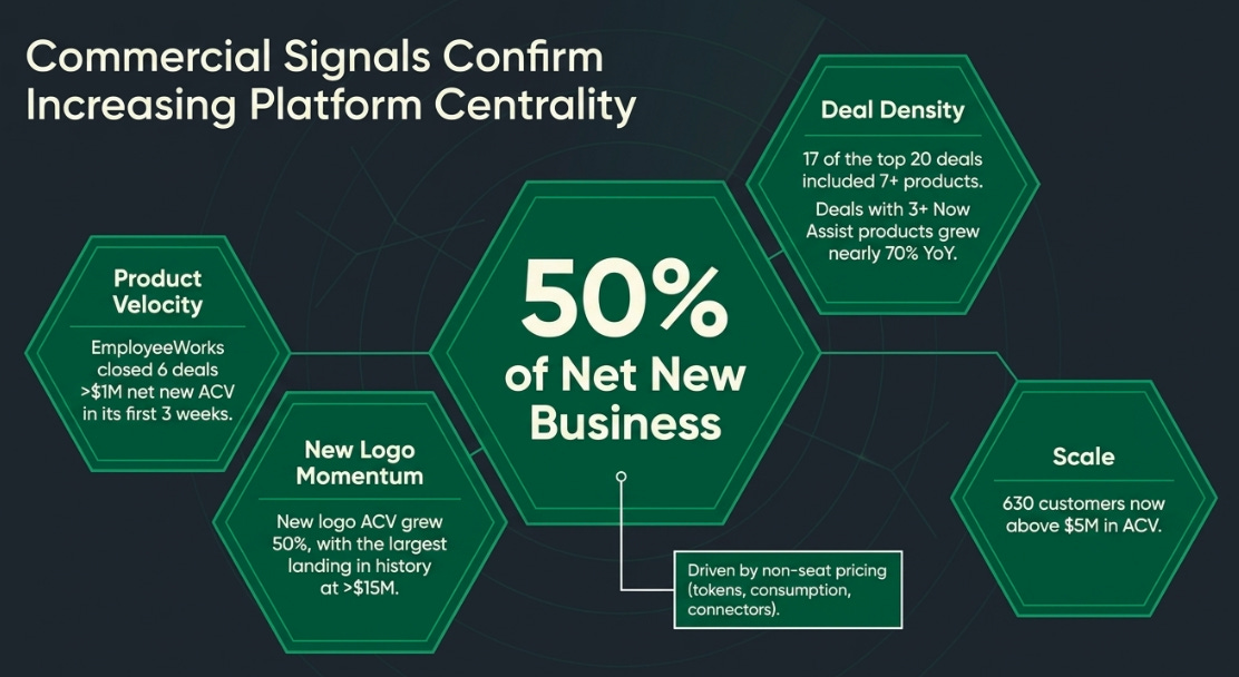 ServiceNow 1Q26: More Control, Less Conviction