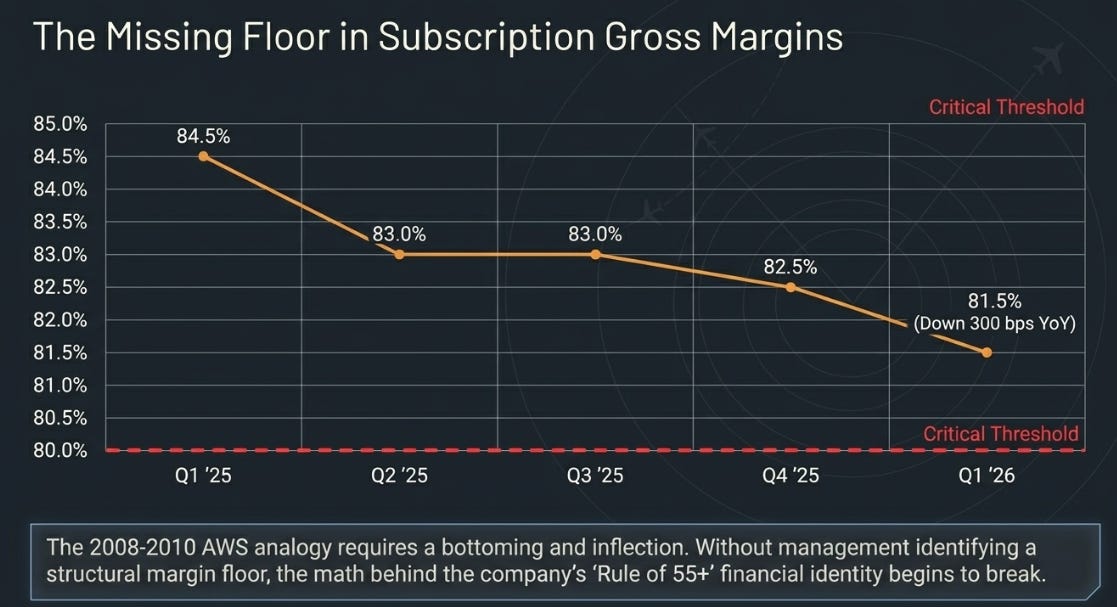 ServiceNow 1Q26: More Control, Less Conviction
