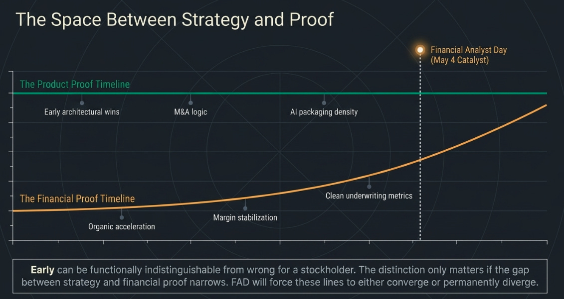 ServiceNow 1Q26: More Control, Less Conviction