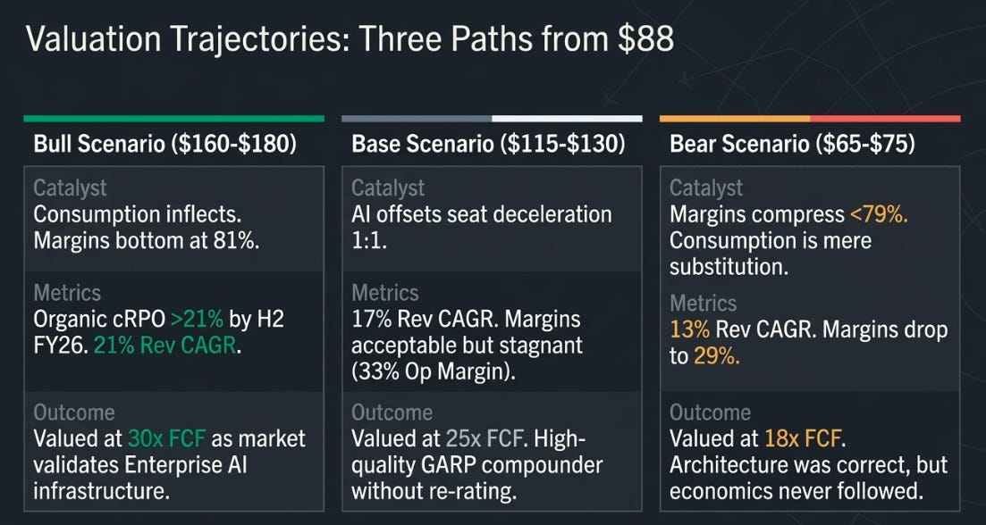 ServiceNow 1Q26: More Control, Less Conviction