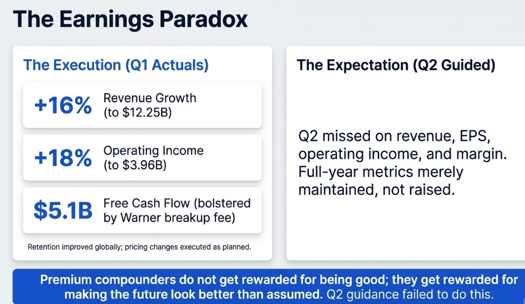 Netflix's 1Q26 Earnings: Second Flywheel