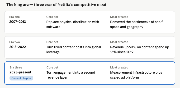 Netflix's 1Q26 Earnings: Second Flywheel