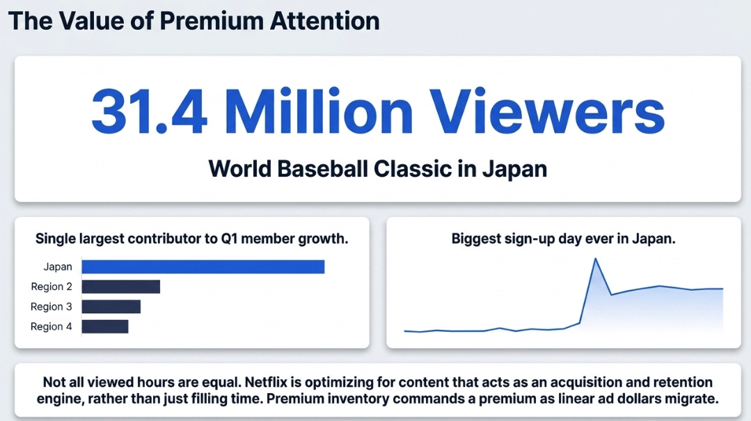 Netflix's 1Q26 Earnings: Second Flywheel