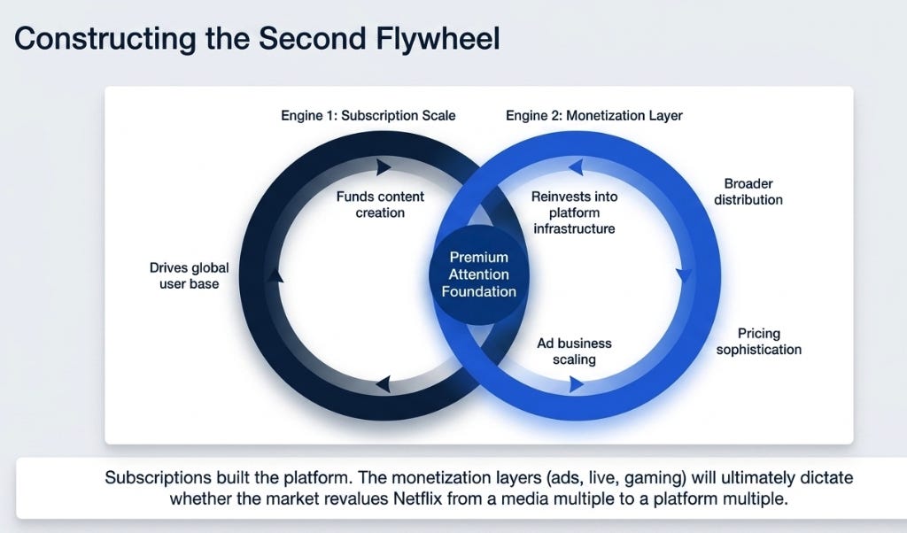 Netflix's 1Q26 Earnings: Second Flywheel