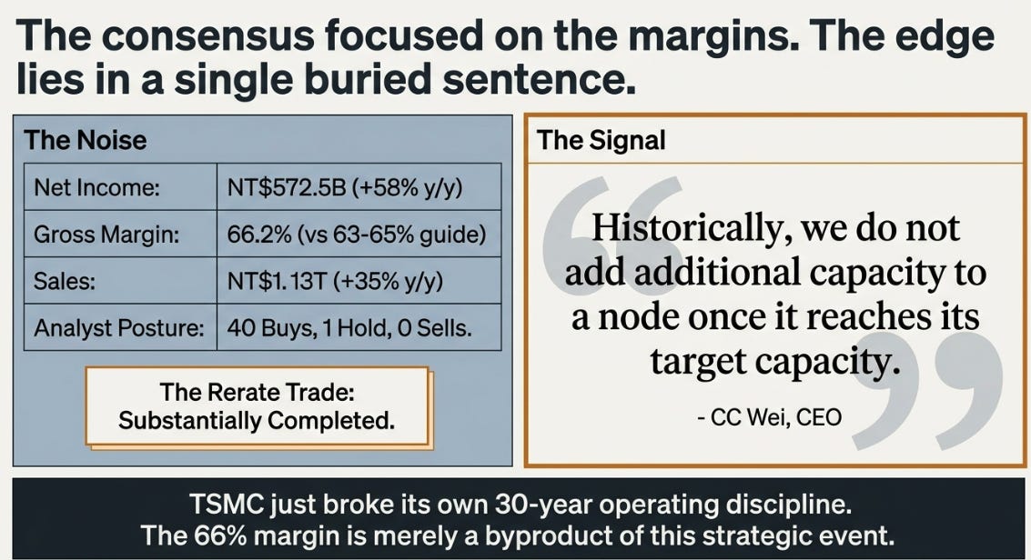 TSMC 1Q26: The Bottleneck Travels