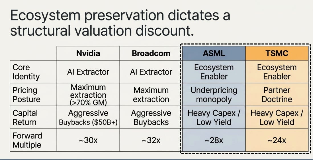 TSMC 1Q26: The Bottleneck Travels